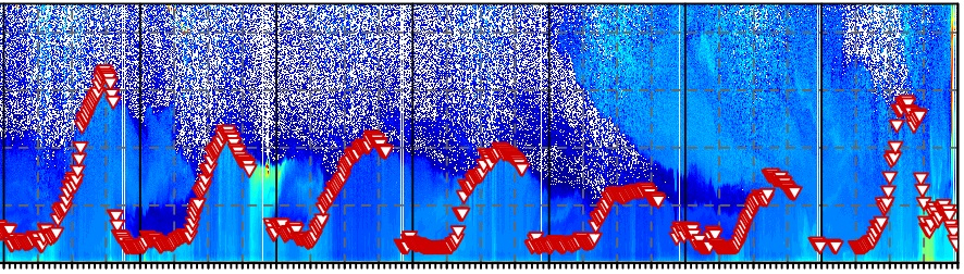 mlh-july2022-summary-beta-allsites-19-c