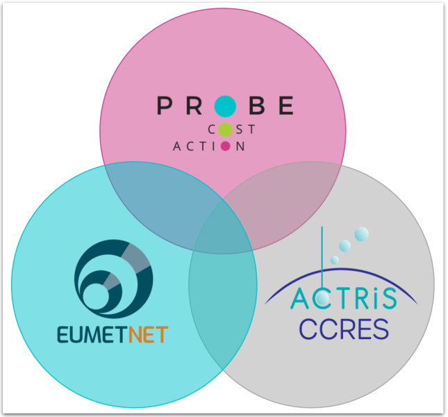 probe-ccres-eumetnet